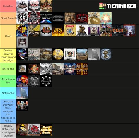 My new and improved Hoi4 Mod Tierlist : .